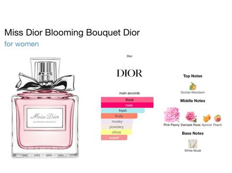 dior blooming bouquet ingredients
